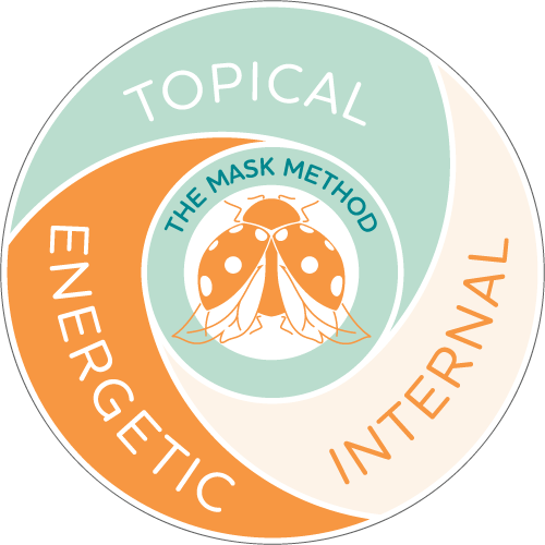 masque-by-mask-method-logo